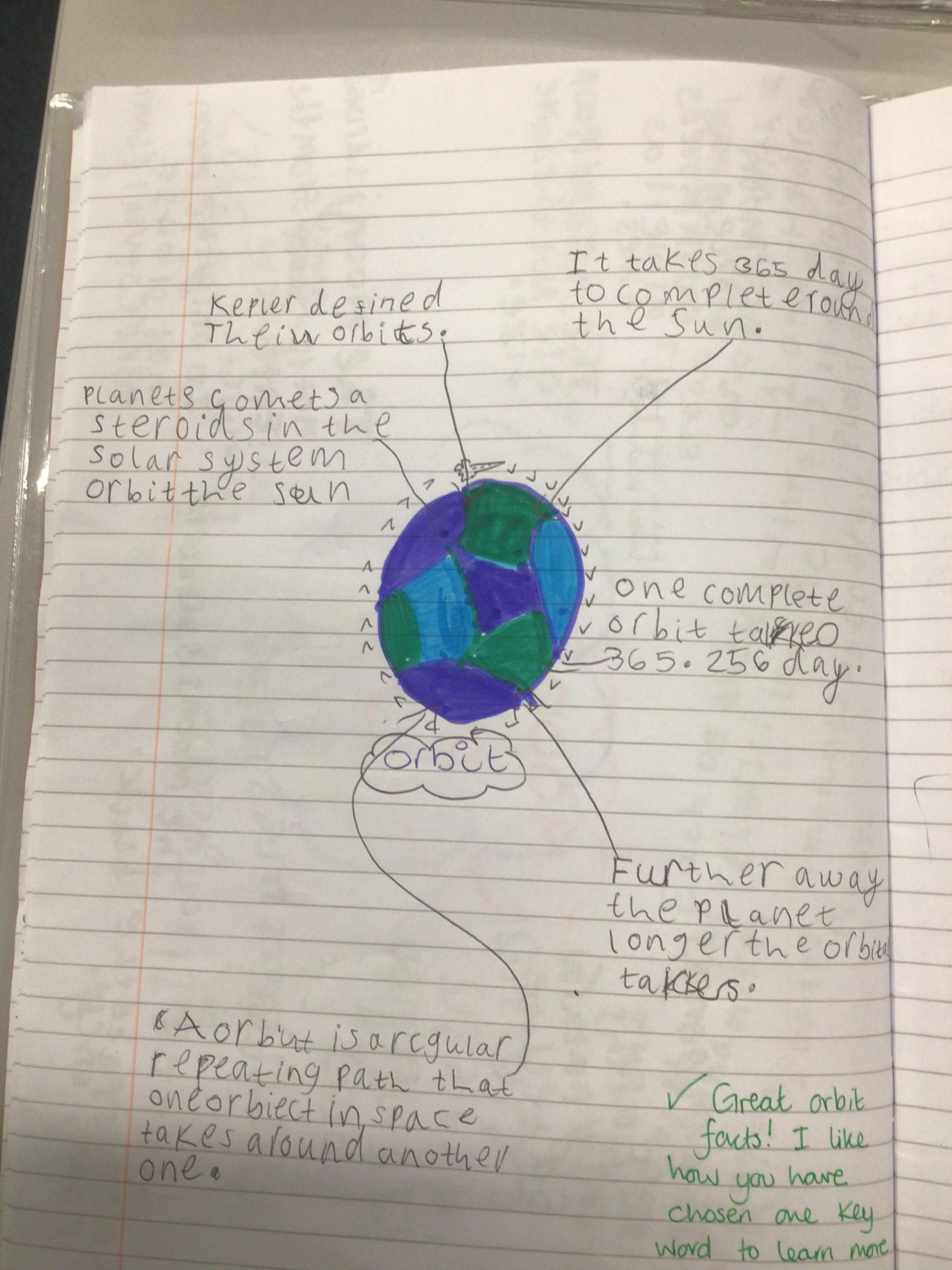 We are loving Lexi's mind maps that help her learn her topic vocabulary!