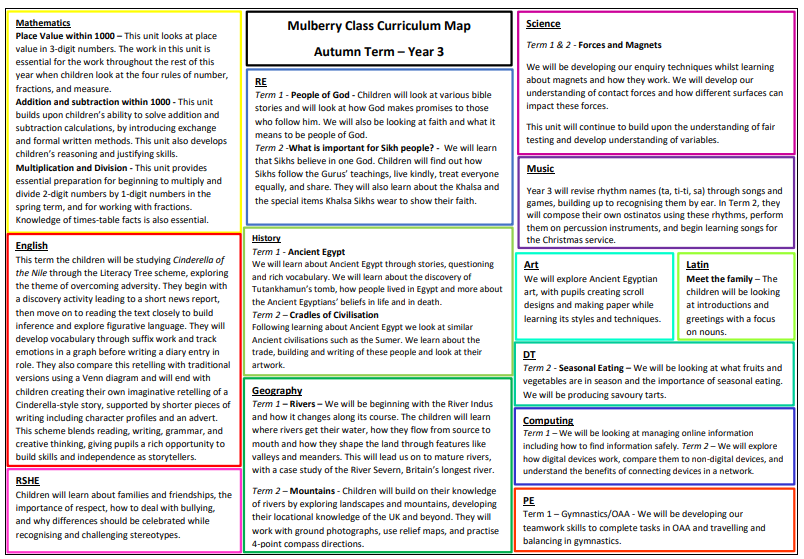 Autumn Term Curriculum Map